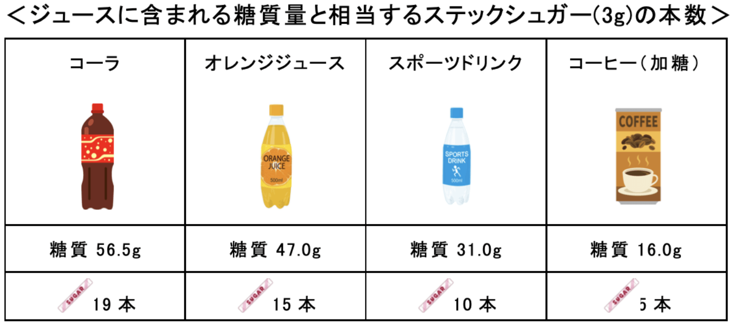 糖尿病に効果のある飲み物は 水から身近なジュースまでわかりやすく解説 H2株式会社