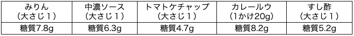 糖質の多い調味料