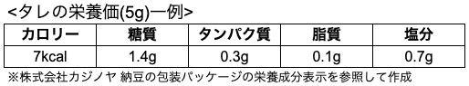 納豆タレの栄養価